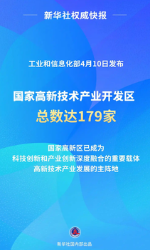 国家高新技术产业开发区总数达179家