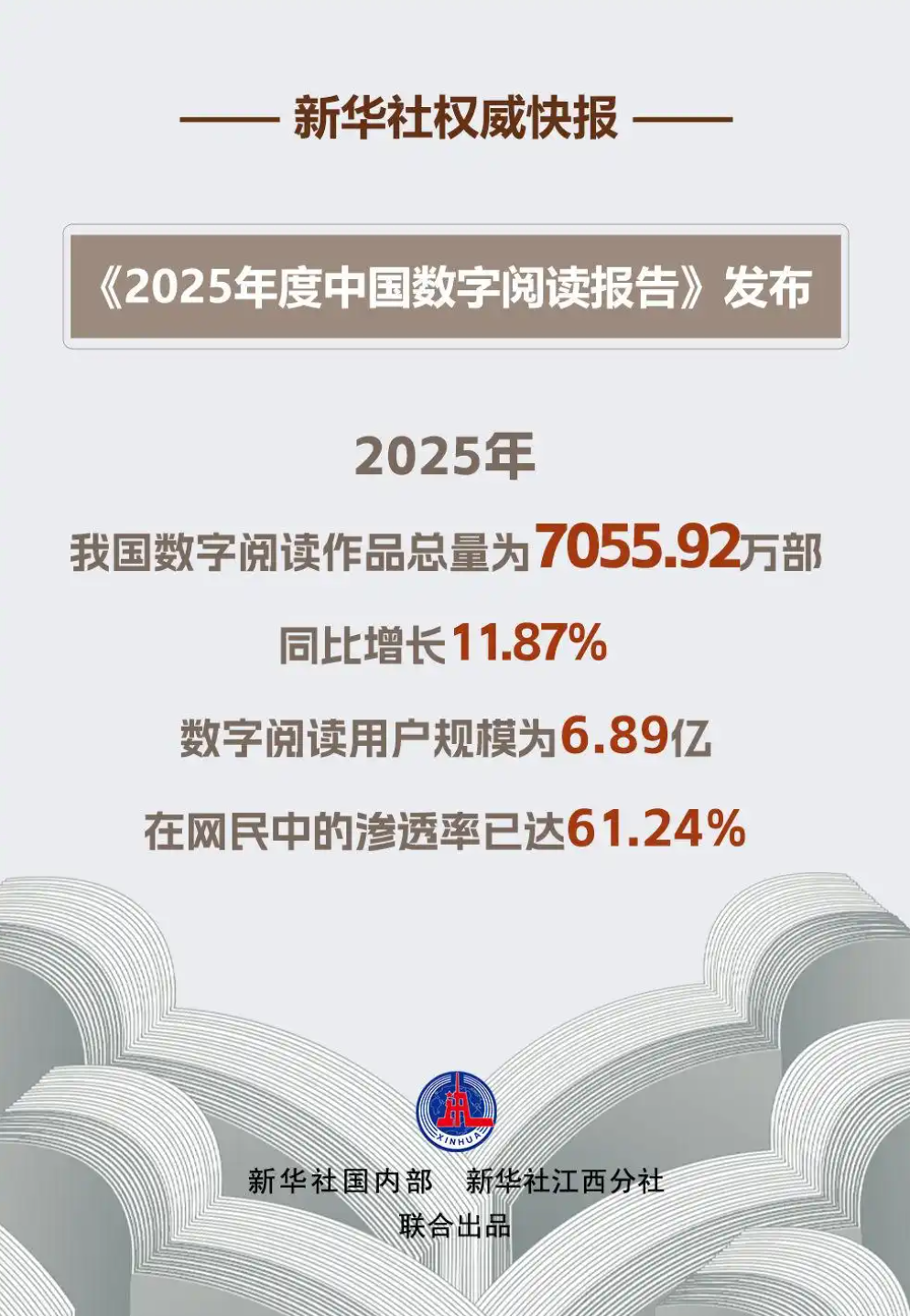 我国数字阅读作品总量超7000万部